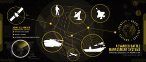 Elbit Systems of America is a market leader in providing Artificial Intelligence (AI)-enabled, sensor-fused, and networked data to improve situational awareness in the airborne and ground-combat environments.