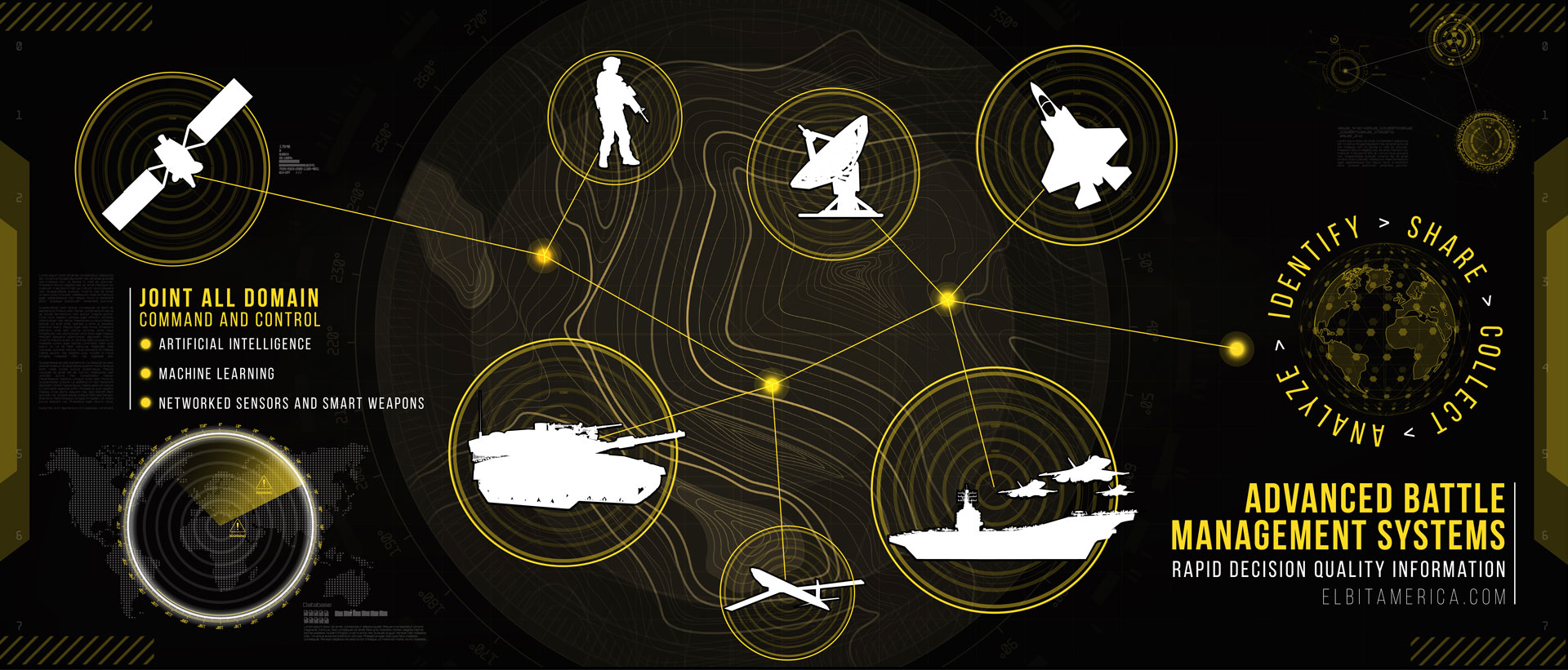 Elbit Systems of America selected by U.S. Air Force to compete for